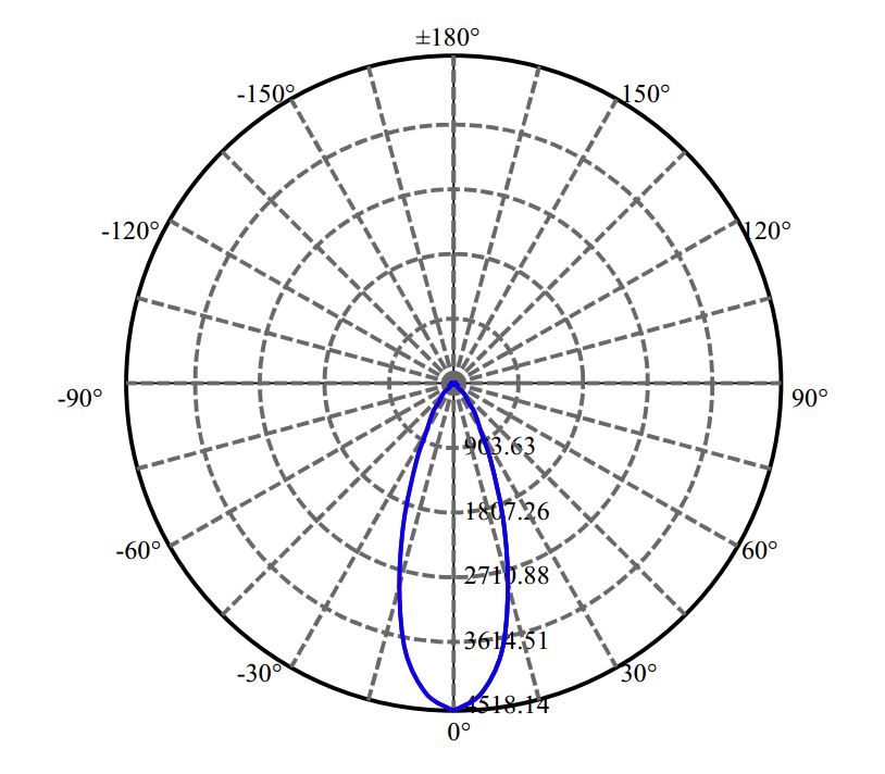 日大照明有限公司 - 朗明纳斯 SOLERIQ S19 2-1259-N